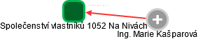 Společenství vlastníků 1052 Na Nivách - náhled vizuálního zobrazení vztahů obchodního rejstříku