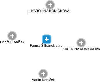 Farma Šilhánek s.r.o. - náhled vizuálního zobrazení vztahů obchodního rejstříku