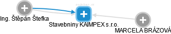 Stavebniny KAIMPEX s.r.o. - náhled vizuálního zobrazení vztahů obchodního rejstříku