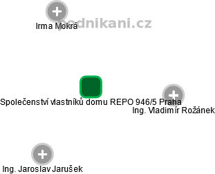 Společenství vlastníků domu REPO 946/5 Praha - náhled vizuálního zobrazení vztahů obchodního rejstříku
