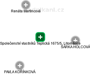Společenství vlastníků Teplická 1675/5, Litoměřice - náhled vizuálního zobrazení vztahů obchodního rejstříku