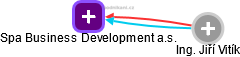 Spa Business Development a.s. - náhled vizuálního zobrazení vztahů obchodního rejstříku