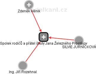 Spolek rodičů a přátel školy Jana Železného Prostějov - náhled vizuálního zobrazení vztahů obchodního rejstříku