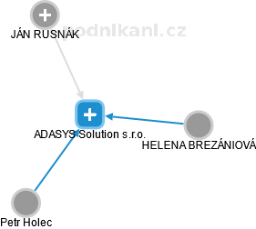 ADASYS Solution s.r.o. - náhled vizuálního zobrazení vztahů obchodního rejstříku