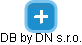 DB by DN s.r.o. - náhled vizuálního zobrazení vztahů obchodního rejstříku