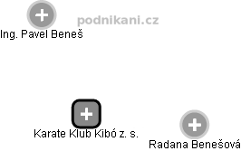 Karate Klub Kibó z. s. - náhled vizuálního zobrazení vztahů obchodního rejstříku