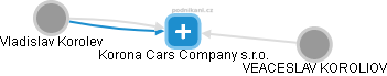 Korona Cars Company s.r.o. - náhled vizuálního zobrazení vztahů obchodního rejstříku