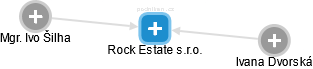 Rock Estate s.r.o. - náhled vizuálního zobrazení vztahů obchodního rejstříku