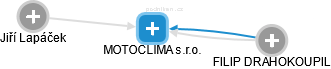 MOTOCLIMA s.r.o. - náhled vizuálního zobrazení vztahů obchodního rejstříku