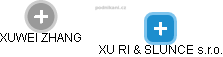 XU RI & SLUNCE s.r.o. - náhled vizuálního zobrazení vztahů obchodního rejstříku