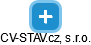 CV-STAV.cz, s.r.o. - náhled vizuálního zobrazení vztahů obchodního rejstříku