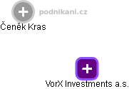 VorX Investments a.s. - náhled vizuálního zobrazení vztahů obchodního rejstříku