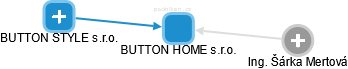 BUTTON HOME s.r.o. - náhled vizuálního zobrazení vztahů obchodního rejstříku
