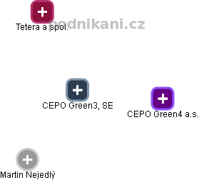 CEPO Green3, SE - náhled vizuálního zobrazení vztahů obchodního rejstříku