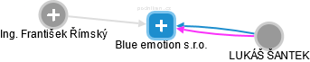 Blue emotion s.r.o. - náhled vizuálního zobrazení vztahů obchodního rejstříku