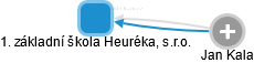 1. základní škola Heuréka, s.r.o. - náhled vizuálního zobrazení vztahů obchodního rejstříku