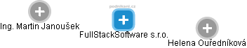 FullStackSoftware s.r.o. - náhled vizuálního zobrazení vztahů obchodního rejstříku