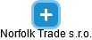 Norfolk Trade s.r.o. - náhled vizuálního zobrazení vztahů obchodního rejstříku