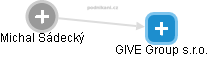 GIVE Group s.r.o. - náhled vizuálního zobrazení vztahů obchodního rejstříku