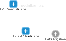 HiKO MP Trade s.r.o. - náhled vizuálního zobrazení vztahů obchodního rejstříku