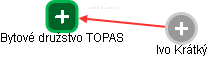 Bytové družstvo TOPAS - náhled vizuálního zobrazení vztahů obchodního rejstříku