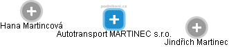 Autotransport MARTINEC s.r.o. - náhled vizuálního zobrazení vztahů obchodního rejstříku