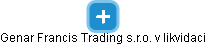 Genar Francis Trading s.r.o. v likvidaci - náhled vizuálního zobrazení vztahů obchodního rejstříku