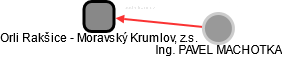 Orli Rakšice - Moravský Krumlov, z.s. - náhled vizuálního zobrazení vztahů obchodního rejstříku