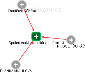 Společenství vlastníků Uherčice 13 - náhled vizuálního zobrazení vztahů obchodního rejstříku
