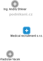 Medical recruitment s.r.o. - náhled vizuálního zobrazení vztahů obchodního rejstříku