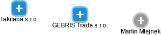 GEBRIS Trade s.r.o. - náhled vizuálního zobrazení vztahů obchodního rejstříku