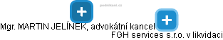 FGH services s.r.o. v likvidaci - náhled vizuálního zobrazení vztahů obchodního rejstříku