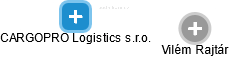 CARGOPRO Logistics s.r.o. - náhled vizuálního zobrazení vztahů obchodního rejstříku