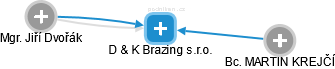 D & K Brazing s.r.o. - náhled vizuálního zobrazení vztahů obchodního rejstříku