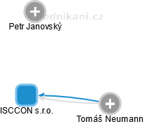 ISCCON s.r.o. - náhled vizuálního zobrazení vztahů obchodního rejstříku