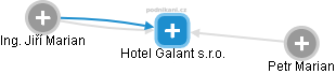 Hotel Galant s.r.o. - náhled vizuálního zobrazení vztahů obchodního rejstříku