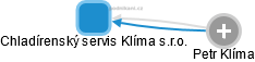 Chladírenský servis Klíma s.r.o. - náhled vizuálního zobrazení vztahů obchodního rejstříku