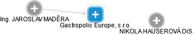 Gastropolis Europe, s.r.o. - náhled vizuálního zobrazení vztahů obchodního rejstříku