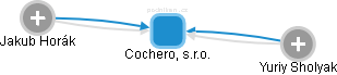 Cochero, s.r.o. - náhled vizuálního zobrazení vztahů obchodního rejstříku