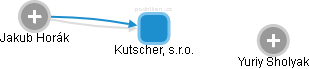 Kutscher, s.r.o. - náhled vizuálního zobrazení vztahů obchodního rejstříku