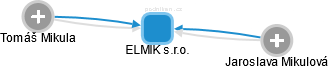 ELMIK s.r.o. - náhled vizuálního zobrazení vztahů obchodního rejstříku