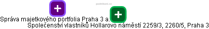 Společenství vlastníků Hollarovo náměstí 2259/3, 2260/5, Praha 3 - náhled vizuálního zobrazení vztahů obchodního rejstříku