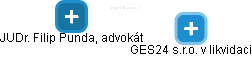 GES24 s.r.o. v likvidaci - náhled vizuálního zobrazení vztahů obchodního rejstříku