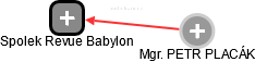 Spolek Revue Babylon - náhled vizuálního zobrazení vztahů obchodního rejstříku