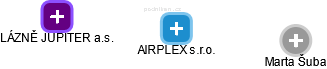 AIRPLEX s.r.o. - náhled vizuálního zobrazení vztahů obchodního rejstříku