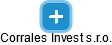 Corrales Invest s.r.o. - náhled vizuálního zobrazení vztahů obchodního rejstříku