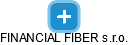 FINANCIAL FIBER s.r.o. - náhled vizuálního zobrazení vztahů obchodního rejstříku