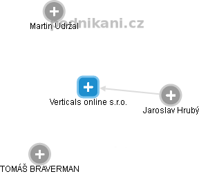 Verticals online s.r.o. - náhled vizuálního zobrazení vztahů obchodního rejstříku