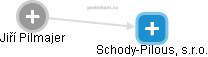 Schody-Pilous, s.r.o. - náhled vizuálního zobrazení vztahů obchodního rejstříku