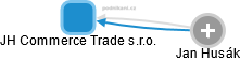 JH Commerce Trade s.r.o. - náhled vizuálního zobrazení vztahů obchodního rejstříku